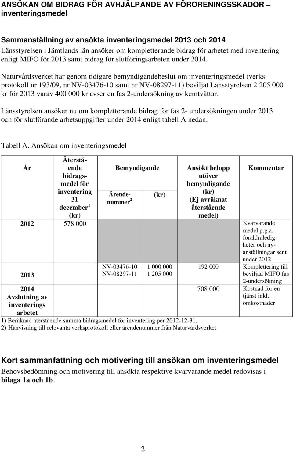 Naturvårdsverket har genom tidigare bemyndigandebeslut om inventeringsmedel (verksprotokoll nr 193/09, nr NV-03476-10 samt nr NV-08297-11) beviljat Länsstyrelsen 2 205 000 kr för 2013 varav 400 000