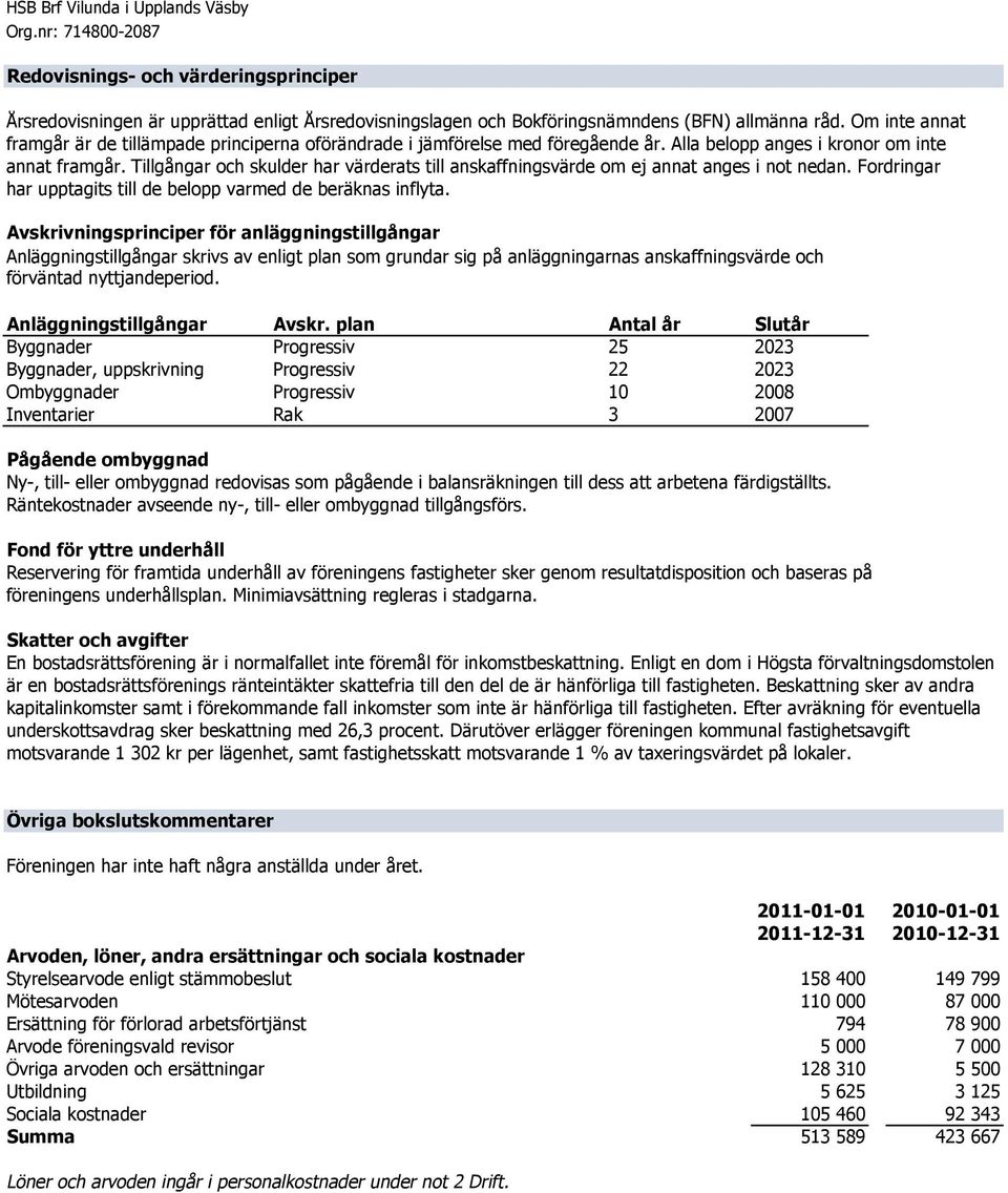 Tillgångar och skulder har värderats till anskaffningsvärde om ej annat anges i not nedan. Fordringar har upptagits till de belopp varmed de beräknas inflyta.