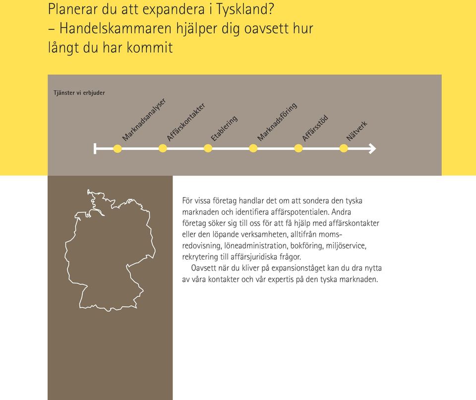 vissa företag handlar det om att sondera den tyska marknaden och identifiera affärspotentialen.