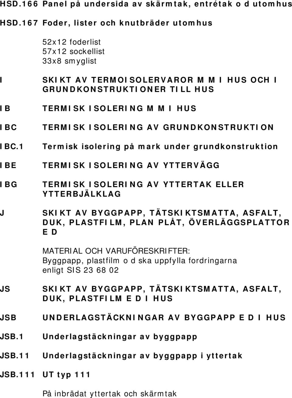 TERMISK ISOLERING AV YTTERVÄGG TERMISK ISOLERING AV YTTERTAK ELLER YTTERBJÄLKLAG SKIKT AV BYGGPAPP, TÄTSKIKTSMATTA, ASFALT, DUK, PLASTFILM, PLAN PLÅT, ÖVERLÄGGSPLATTOR E D MATERIAL OCH