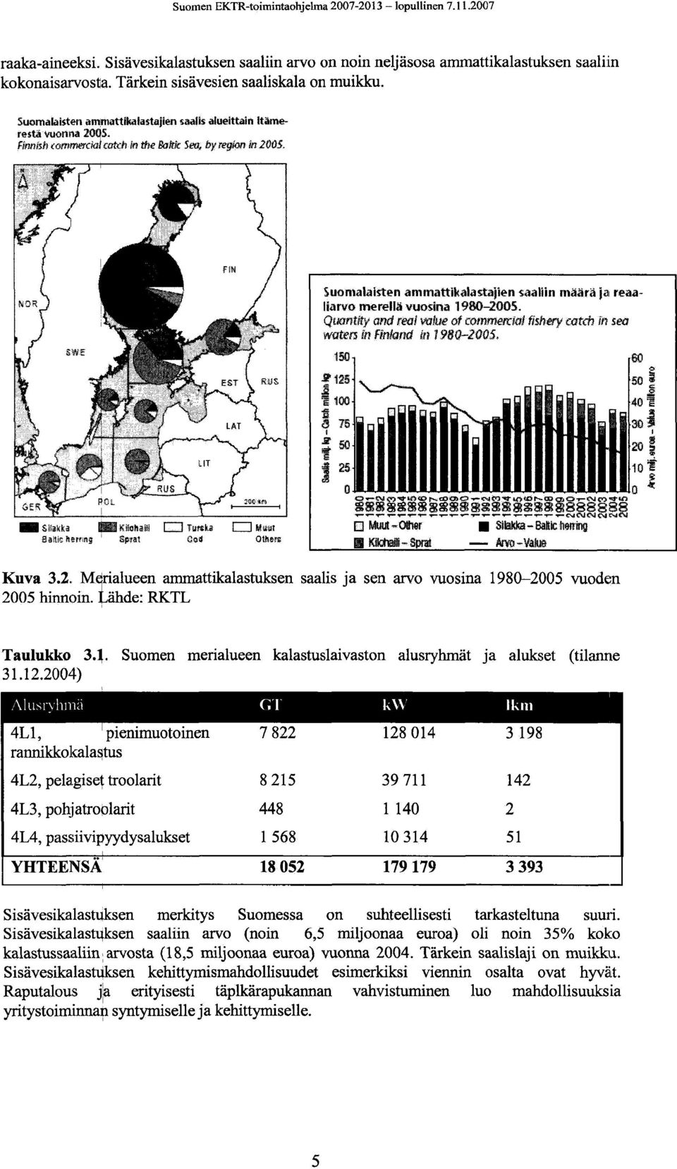 Suomalaisten ammattikalastajien saaliin määrä ja reaaliarvo merellä vuosina 1980-2005.