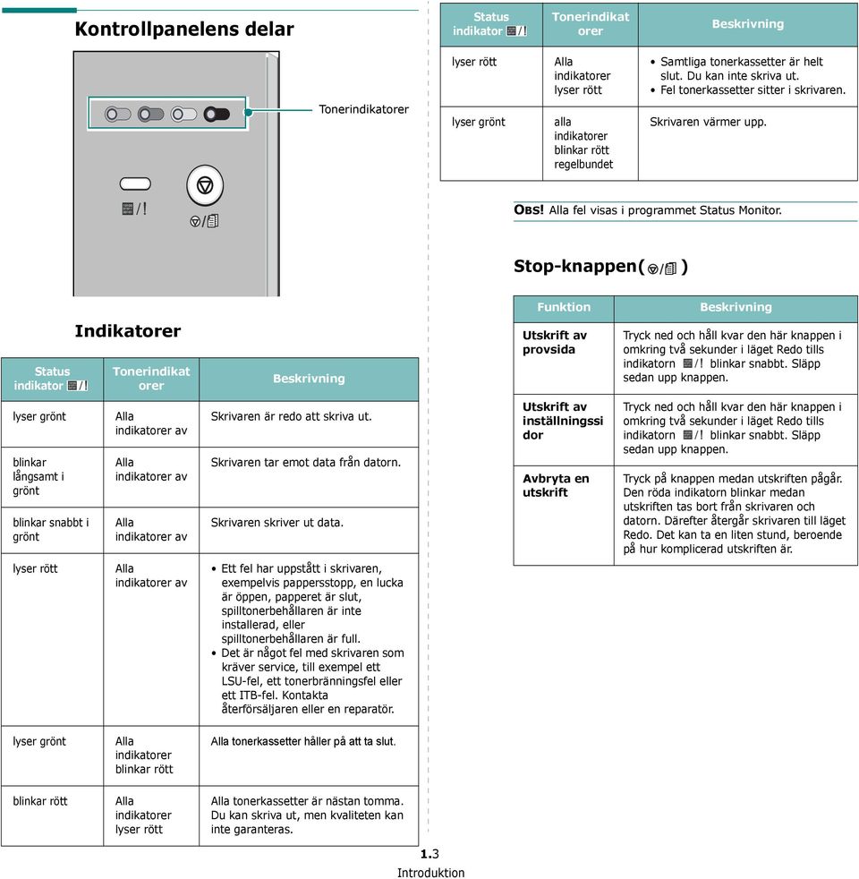 Stop-knappen( ) Funktion Beskrivning Status indikator Indikatorer Tonerindikat orer Beskrivning Utskrift av provsida Tryck ned och håll kvar den här knappen i omkring två sekunder i läget Redo tills