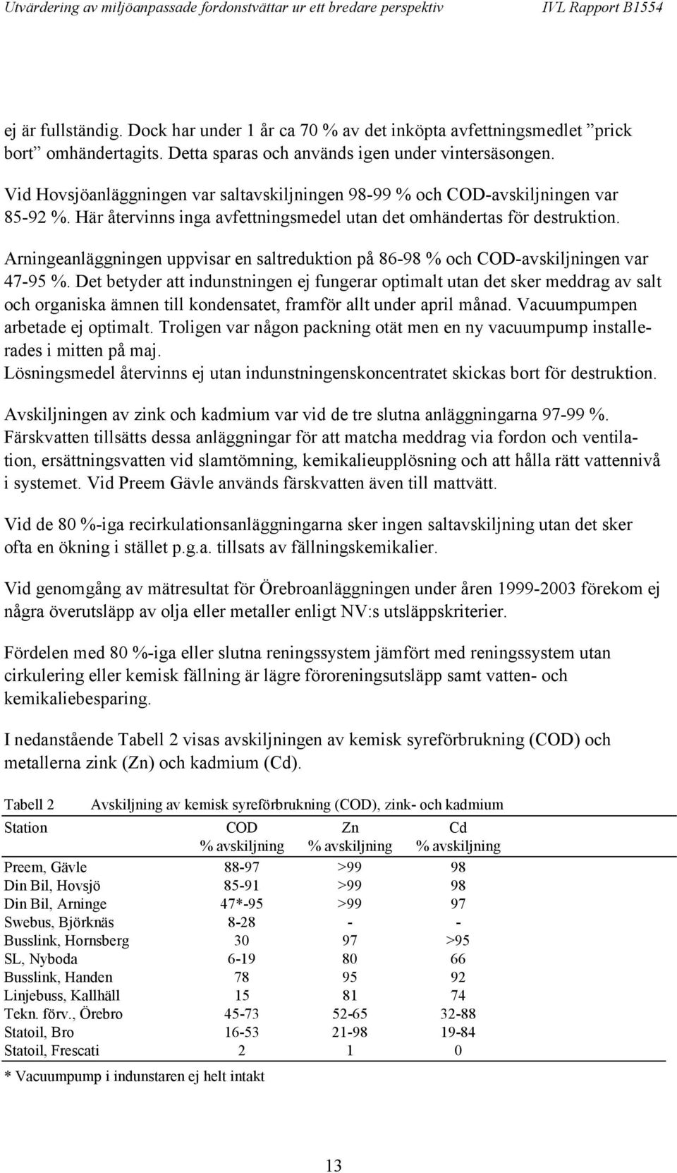 Arningeanläggningen uppvisar en saltreduktion på 86-98 % och COD-avskiljningen var 47-95 %.