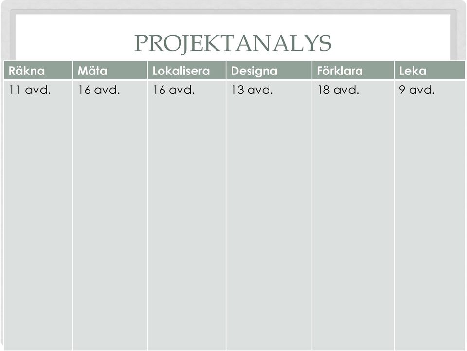 Förklara Leka 11 avd.
