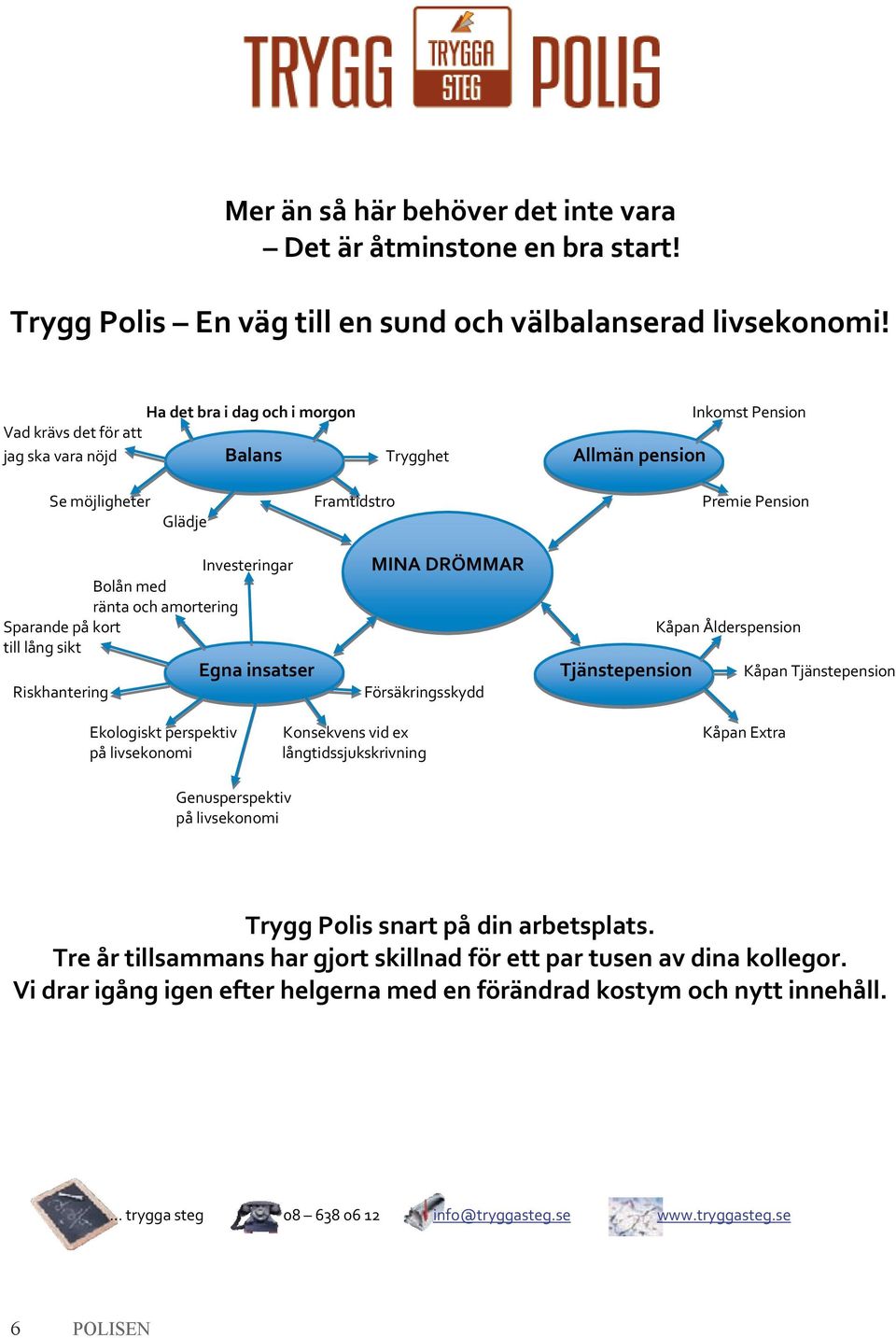 Sparandepåkort KåpanÅlderspension tilllångsikt Egnainsatser TjänstepensionKåpanTjänstepension RiskhanteringFörsäkringsskydd EkologisktperspektivKonsekvensvidex KåpanExtra