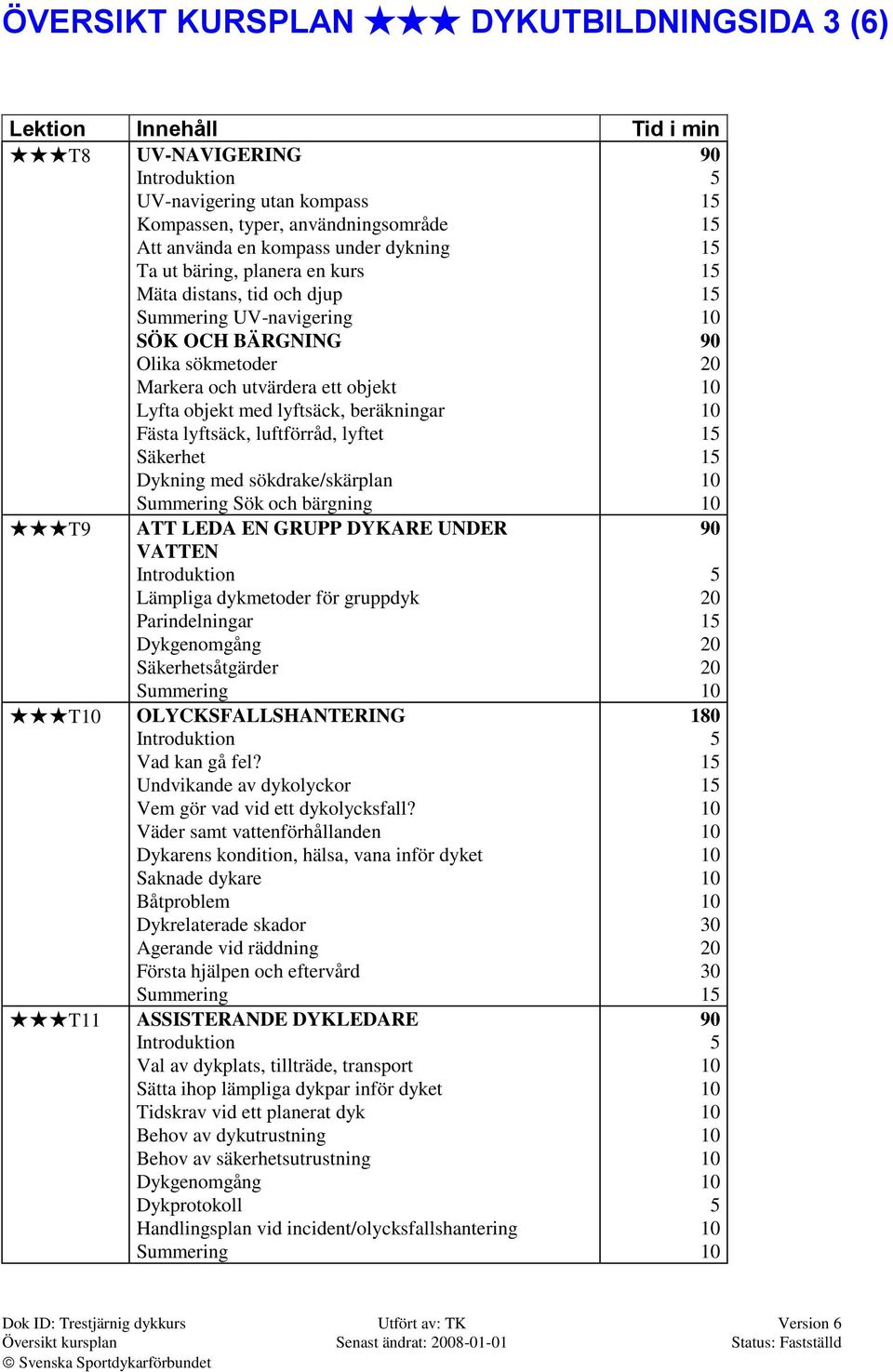 lyftsäck, luftförråd, lyftet Säkerhet Dykning med sökdrake/skärplan Summering Sök och bärgning 90 1 1 1 1 1 10 90 20 10 10 1 1 10 10 T9 T10 T11 ATT LEDA EN GRUPP DYKARE UNDER VATTEN Introduktion