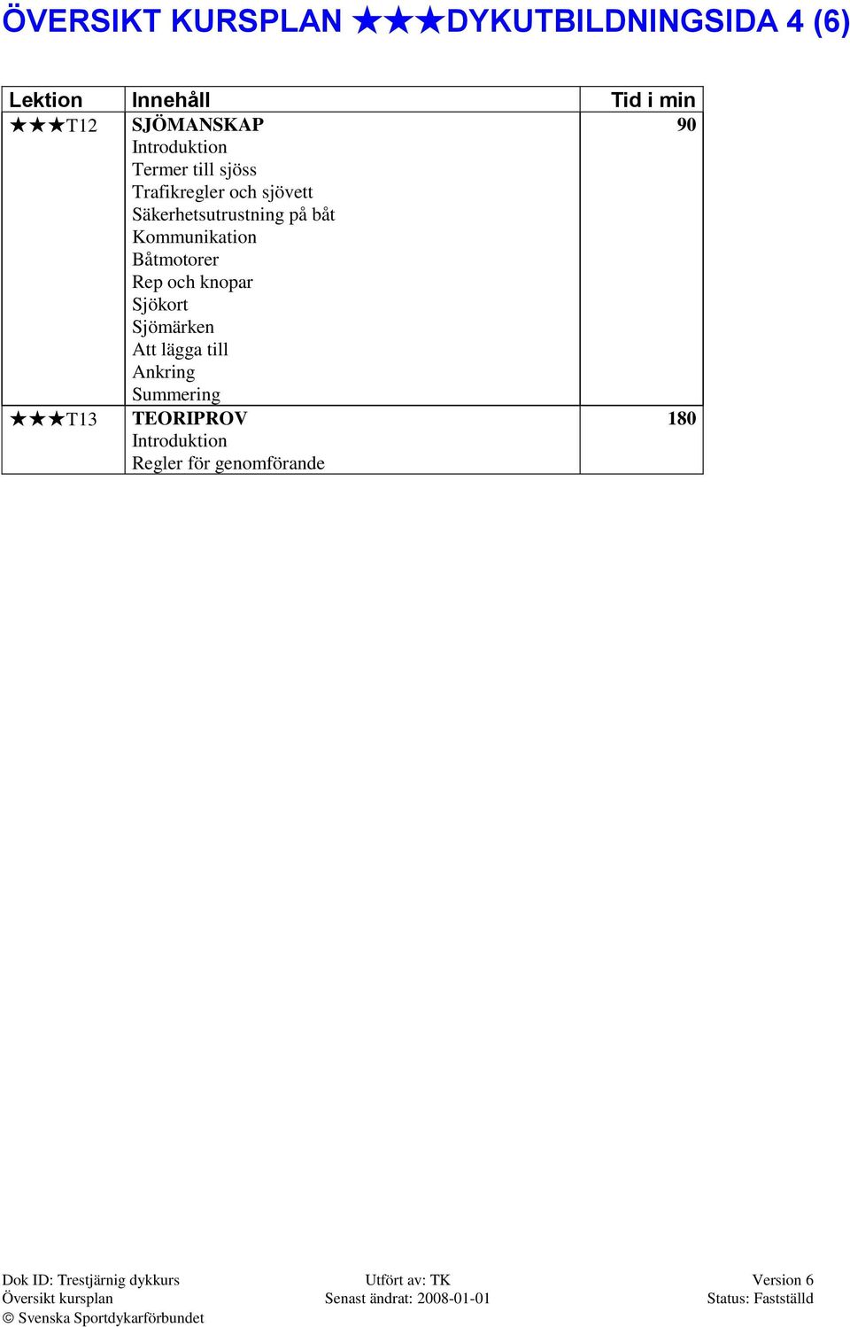 lägga till Ankring Summering 90 T13 TEORIPROV Introduktion Regler för genomförande 180 Dok ID: Trestjärnig dykkurs