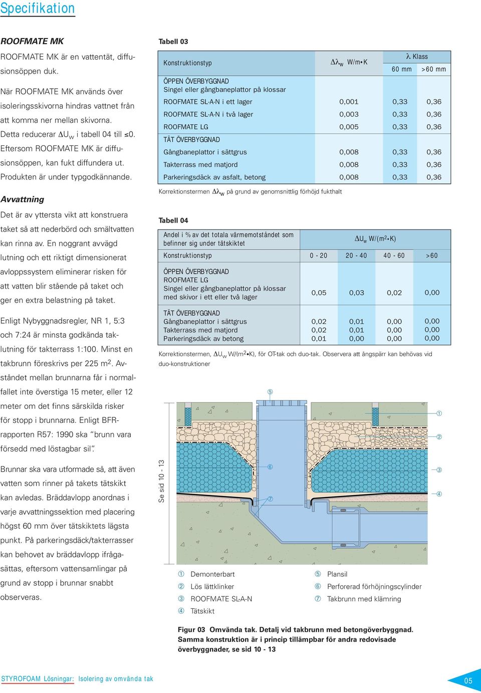 Avvattning Tabell 03 Konstruktionstyp λ w W/m K ÖPPEN ÖVERBYGGNAD Singel eller gångbaneplattor på klossar ROOFMATE SL-A-N i ett lager 0,001 ROOFMATE SL-A-N i två lager 0,003 ROOFMATE LG 0,005 TÄT