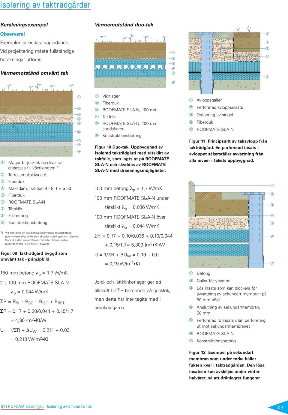 ➇ ➈ Växtlager Fiberduk ROOFMATE SL-A-N, 100 mm Takfolie ROOFMATE SL-A-N, 100 mm - snedskuren Konstruktionsbetong Figur 10 Duo-tak.