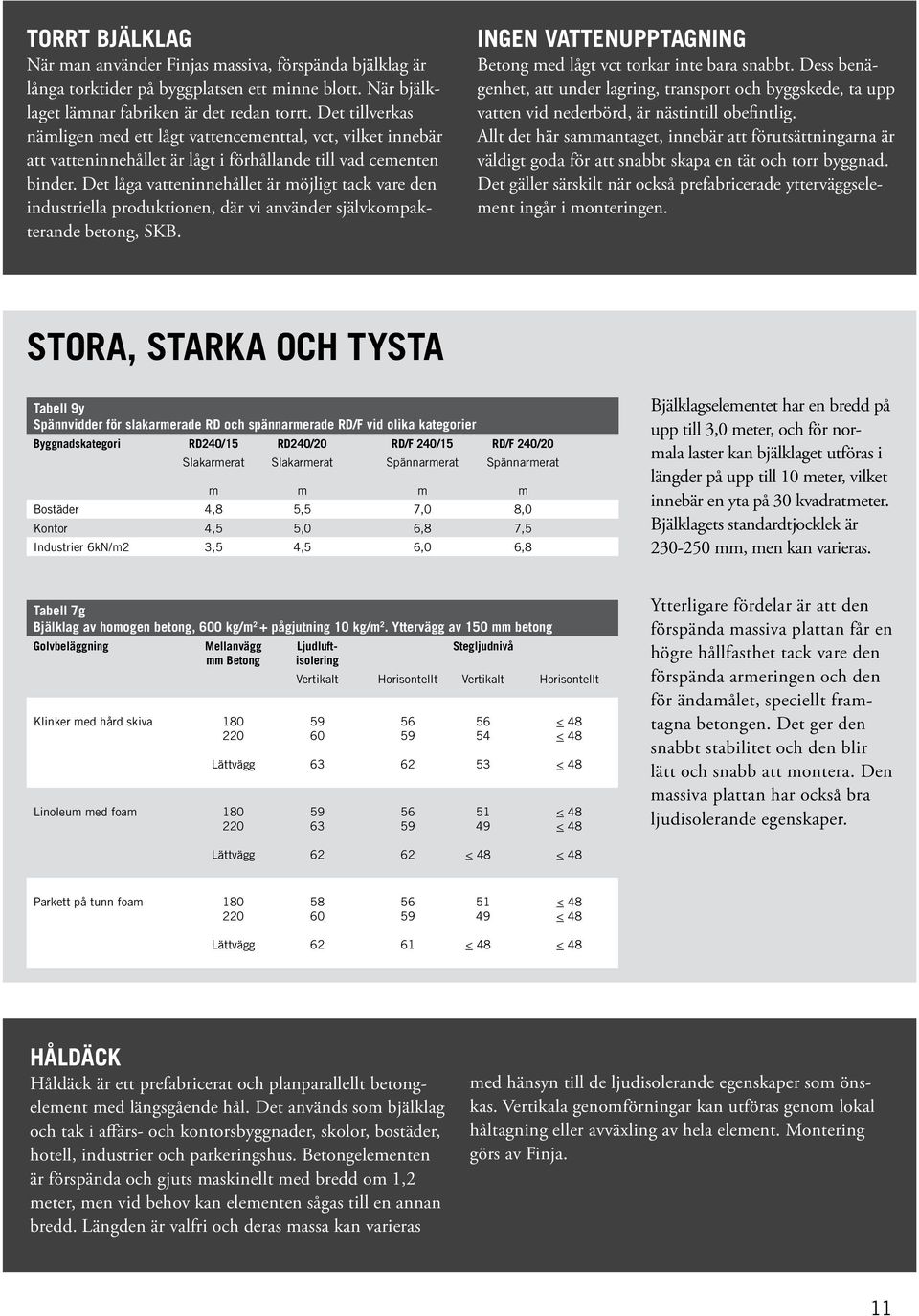 Det låga vatteninnehållet är möjligt tack vare den industriella produktionen, där vi använder självkompakterande betong, SKB. INGEN VATTENUPPTAGNING Betong med lågt vct torkar inte bara snabbt.