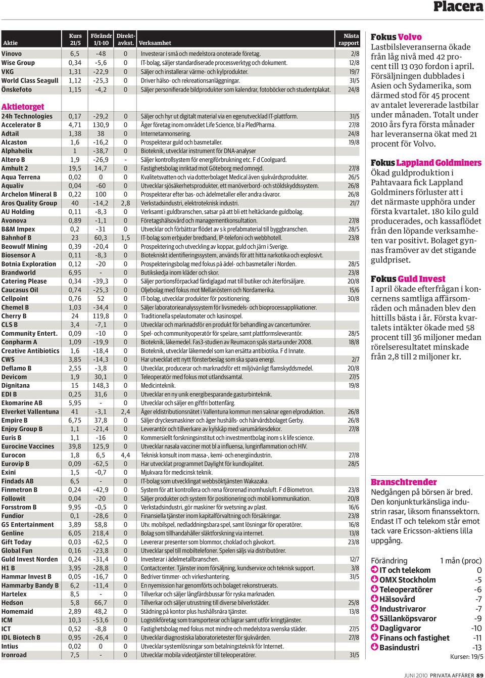 31/5 Önskefoto 1,15-4,2 0 Säljer personifierade bildprodukter som kalendrar, fotoböcker och studentplakat.