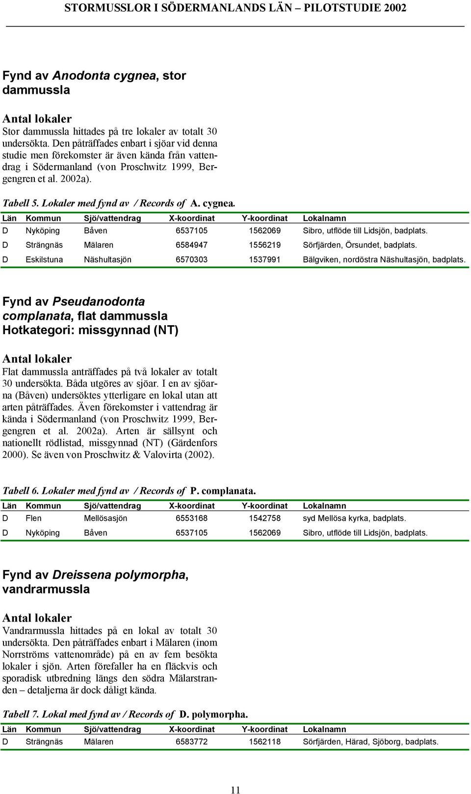 Lokaler med fynd av / Records of A. cygnea. Län Kommun Sjö/vattendrag X-koordinat Y-koordinat Lokalnamn D Nyköping Båven 6537105 1562069 Sibro, utflöde till Lidsjön, badplats.