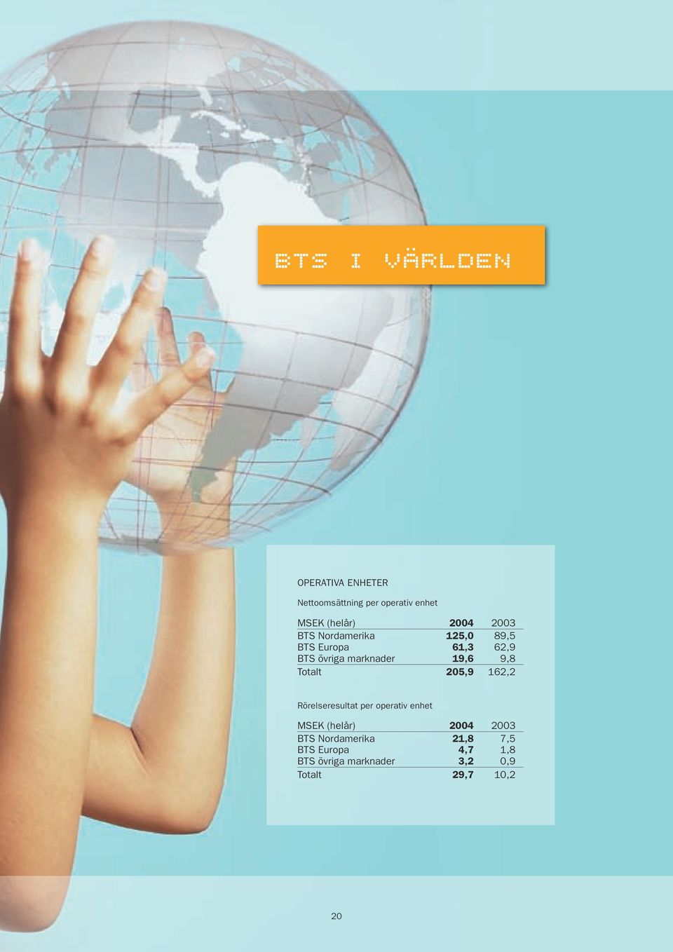 Totalt 205,9 162,2 Rörelseresultat per operativ enhet MSEK (helår) 2004 2003 BTS