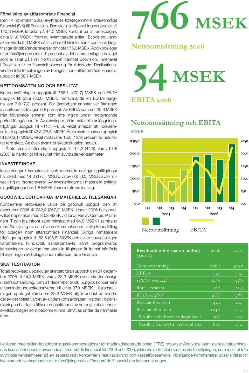 vidare till Fininfo, samt kort- och långfristiga räntebärande reverser om totalt 75,3 MSEK.