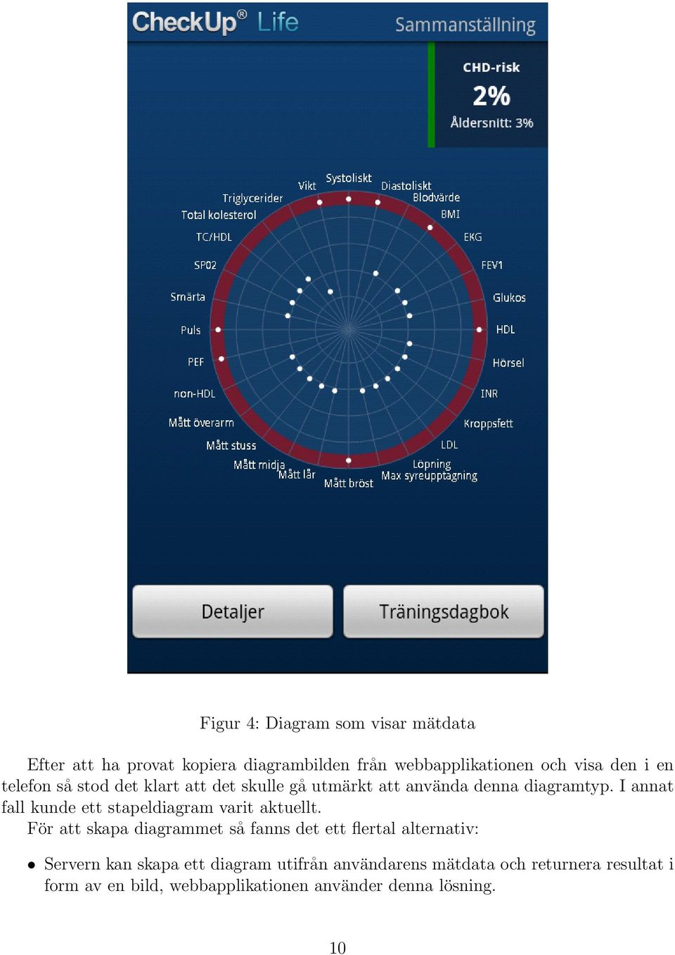 I annat fall kunde ett stapeldiagram varit aktuellt.