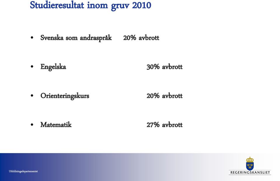 avbrott Engelska 30% avbrott