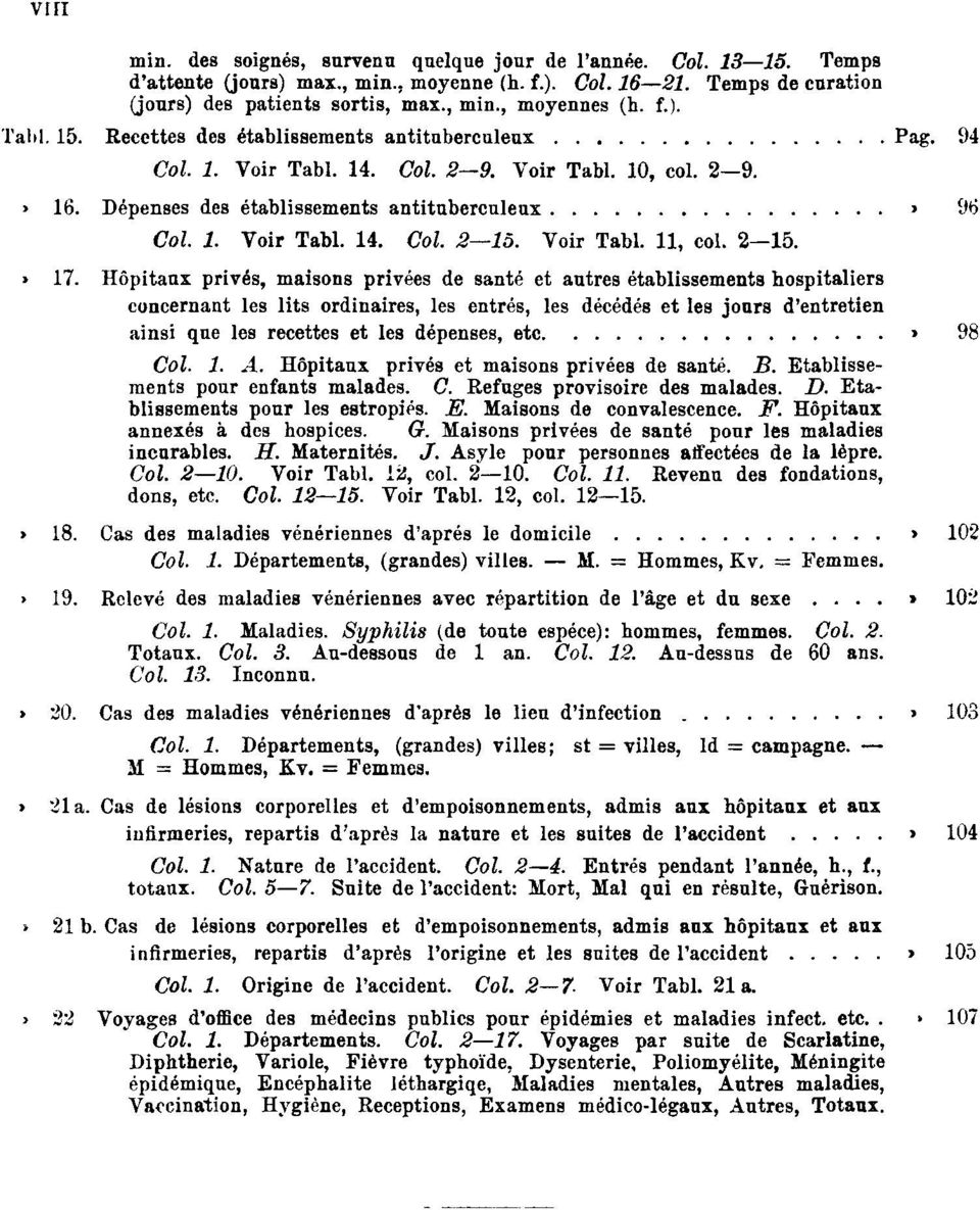 Col. 1. Voir Tabl. 14. Col. 2 15.