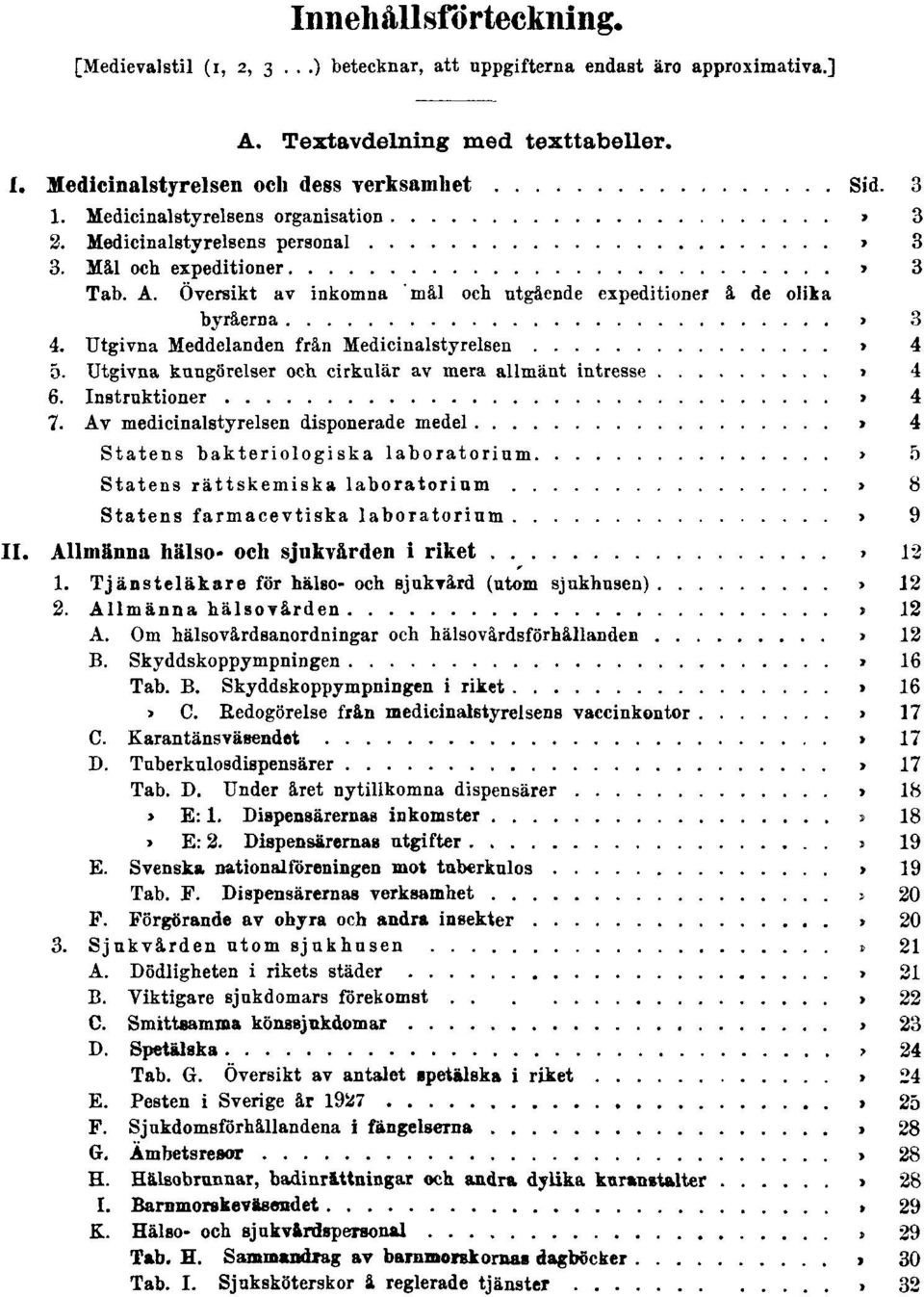 Utgivna Meddelanden från Medicinalstyrelsen Sid. 4 5. Utgivna kungörelser och cirkulär av mera allmänt intresse Sid. 4 6. Instruktioner Sid. 4 7. Av medicinalstyrelsen disponerade medel Sid.