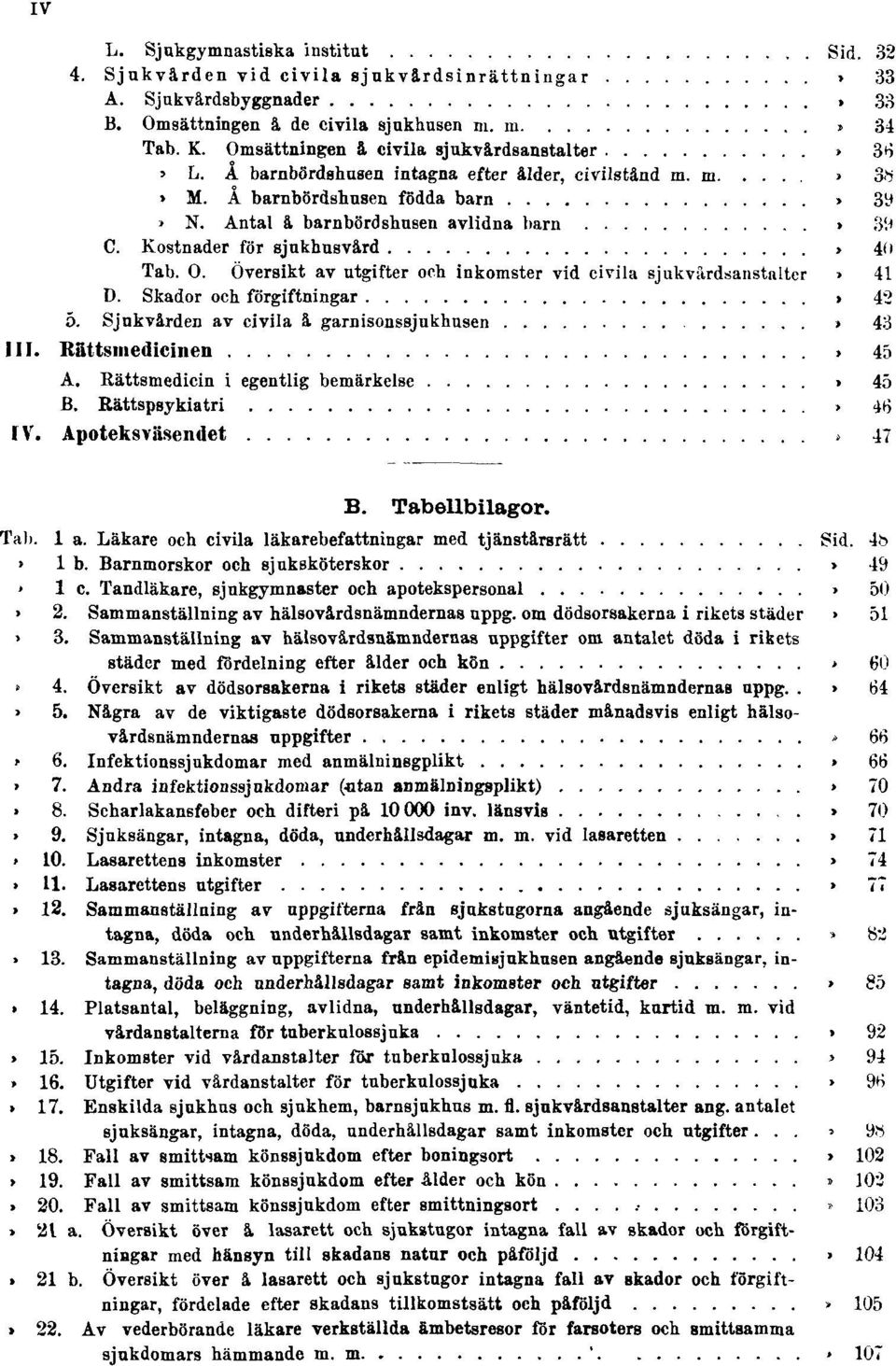 Antal å barnbördshusen avlidna barn Sid. 39 C. Kostnader för sjukhusvård Sid. 40 Tab. O. Översikt av utgifter och inkomster vid civila sjukvårdsanstalter Sid. 41 D. Skador och förgiftningar Sid. 42 5.