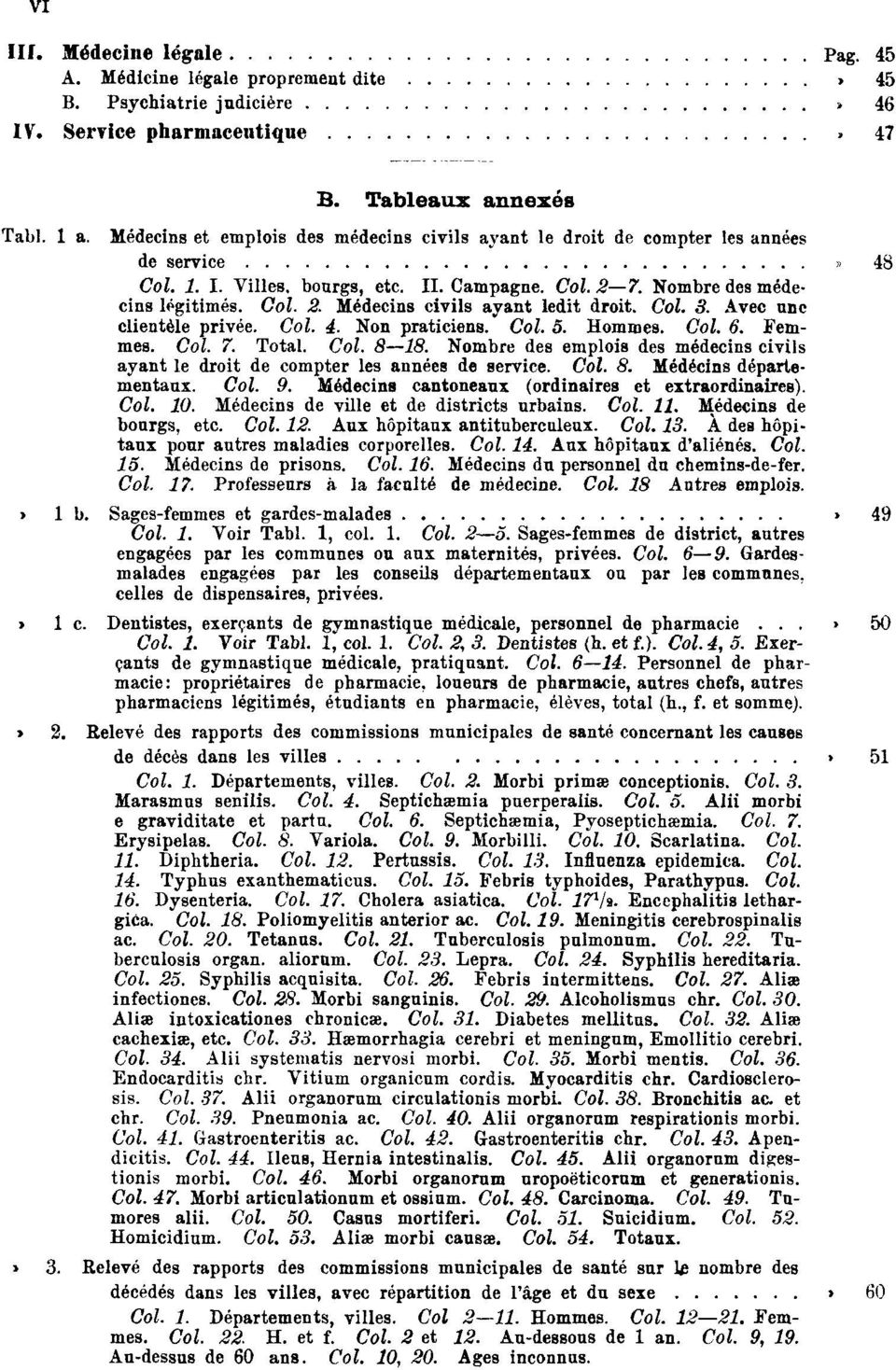 Hommes. Col. 6. Femmes. Col. 7. Total. Col. 8 18. Nombre des emplois des médecins civils ayant le droit de compter les années de service. Col. 8. Médécins départementaux. Col. 9.