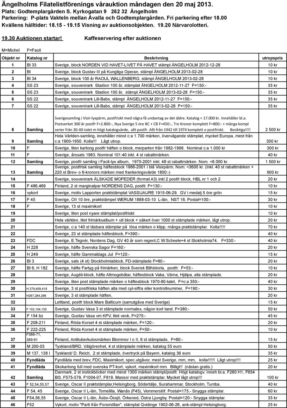 Kaffeservering efter auktionen M=Michel F=Facit Objekt nr Katalog nr Beskrivning utropspris 1 Bl 33 Sverige, block NORDEN VID HAVET-LIVET PÅ HAVET stämpl ÄNGELHOLM 2012-12-28 10 kr 2 Bl Sverige,