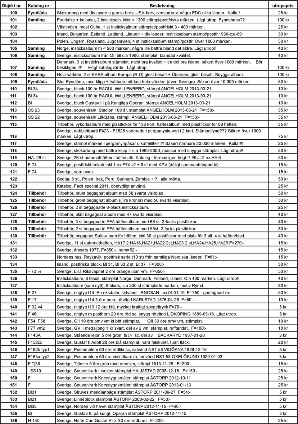 3-400 märken. 25 kr 103 Irland, Bulgarien, Estland, Lettland, Litauen + div länder. Insticksalbum stämpl/postfr.