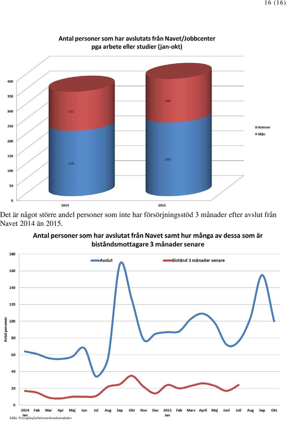 försörjningsstöd 3 månader