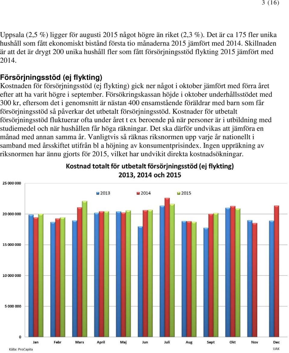 Försörjningsstöd (ej flykting) Kostnaden för försörjningsstöd (ej flykting) gick ner något i oktober jämfört med förra året efter att ha varit högre i september.