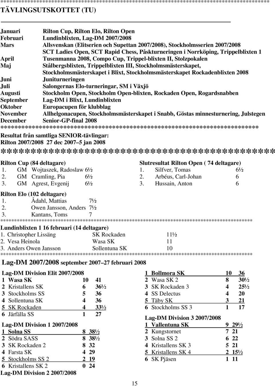 Trippel-blixten II, Stolzpokalen Maj Stålbergsblixten, Trippelblixten III, Stockholmsmästerskapet, Stockholmsmästerskapet i Blixt, Stockholmsmästerskapet Rockadenblixten 2008 Juni Juniturneringen