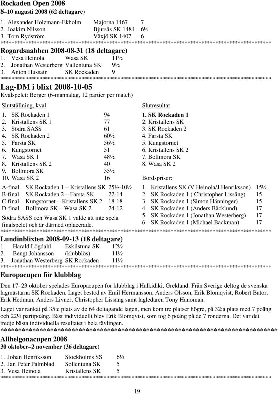 Anton Hussain SK Rockaden 9 ***** Lag-DM i blixt 2008-10-05 Kvalspelet: Berger (6-mannalag, 12 partier per match) Slutställning, kval 1. SK Rockaden 1 94 2. Kristallens SK 1 77 3. Södra SASS 61 4.