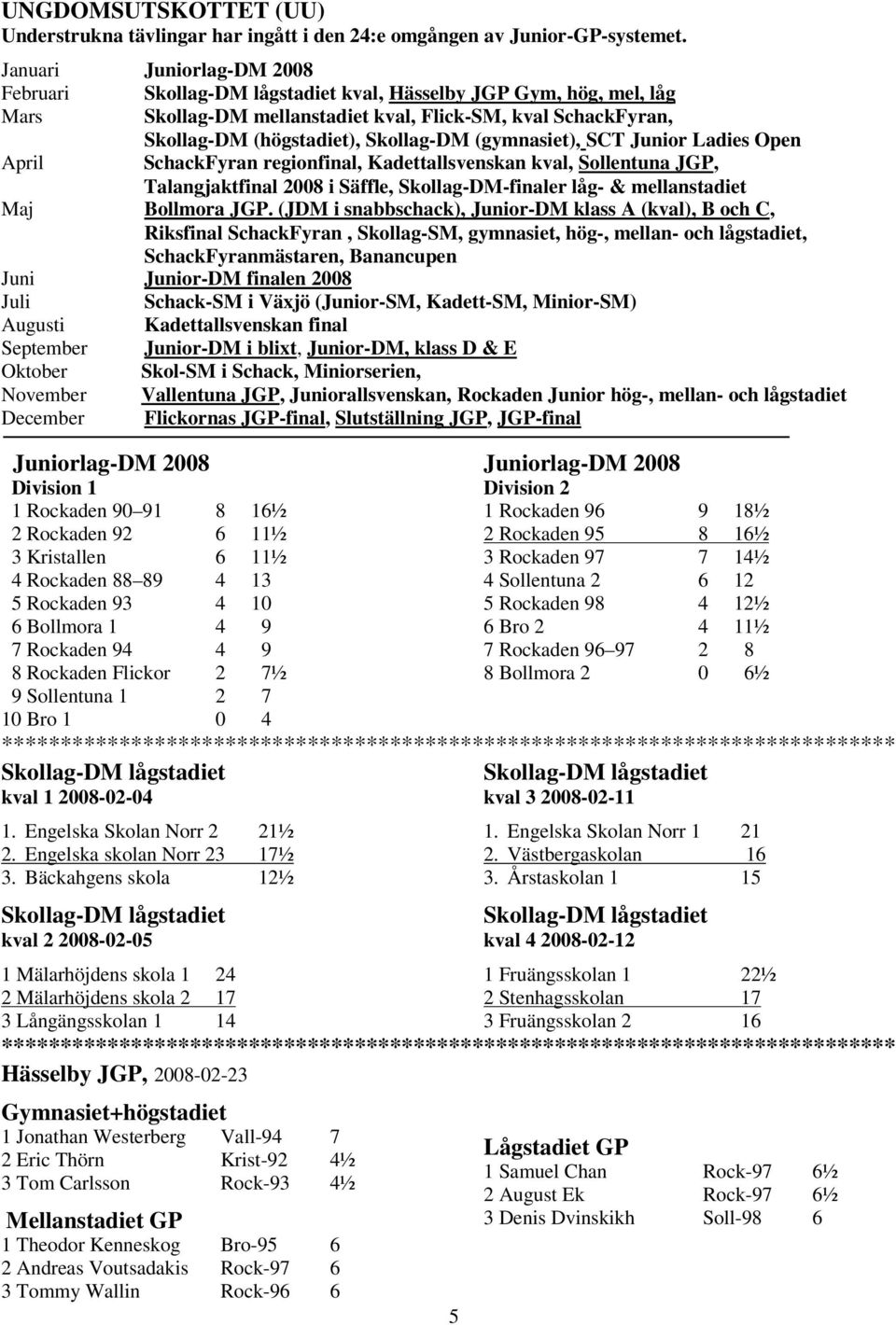 (gymnasiet), SCT Junior Ladies Open April SchackFyran regionfinal, Kadettallsvenskan kval, Sollentuna JGP, Talangjaktfinal 2008 i Säffle, Skollag-DM-finaler låg- & mellanstadiet Maj Bollmora JGP.