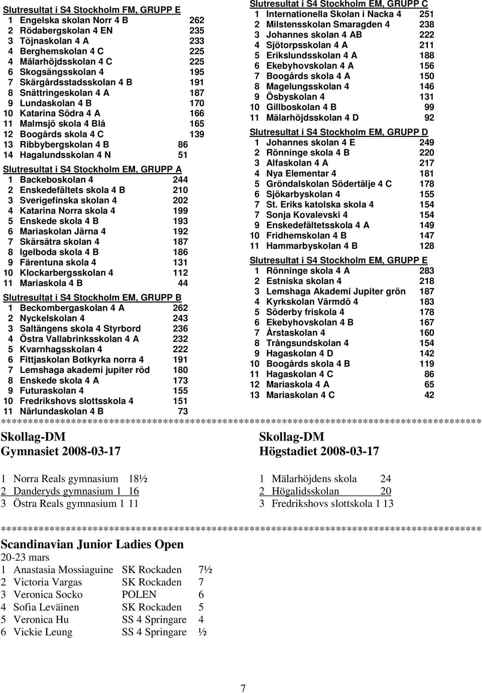 Hagalundsskolan 4 N 51 Slutresultat i S4 Stockholm EM, GRUPP A 1 Backeboskolan 4 244 2 Enskedefältets skola 4 B 210 3 Sverigefinska skolan 4 202 4 Katarina Norra skola 4 199 5 Enskede skola 4 B 193 6