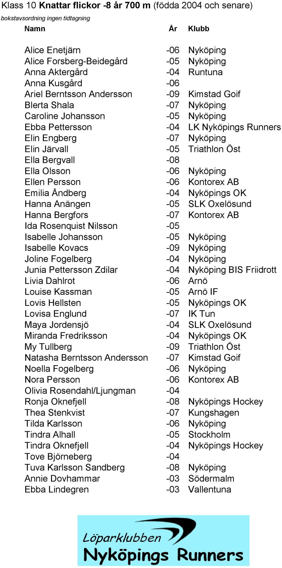 Järvall -05 Triathlon Öst Ella Bergvall -08 Ella Olsson -06 Nyköping Ellen Persson -06 Kontorex AB Emilia Åndberg -04 Nyköpings OK Hanna Anängen -05 SLK Oxelösund Hanna Bergfors -07 Kontorex AB Ida