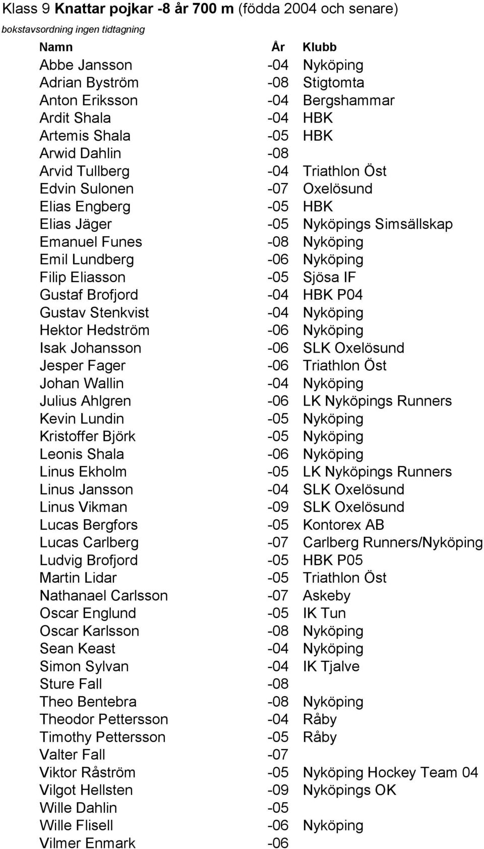 Nyköping Emil Lundberg -06 Nyköping Filip Eliasson -05 Sjösa IF Gustaf Brofjord -04 HBK P04 Gustav Stenkvist -04 Nyköping Hektor Hedström -06 Nyköping Isak Johansson -06 SLK Oxelösund Jesper Fager