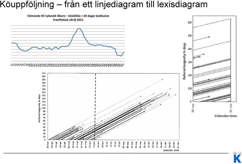 Väntande till nybesök läkare