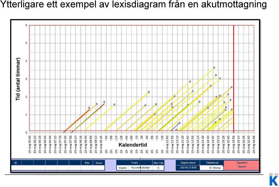 av lexisdiagram från en