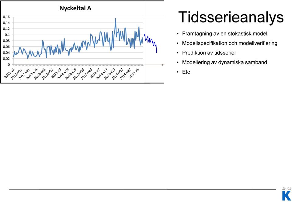 modell Modellspecifikation och modellverifiering