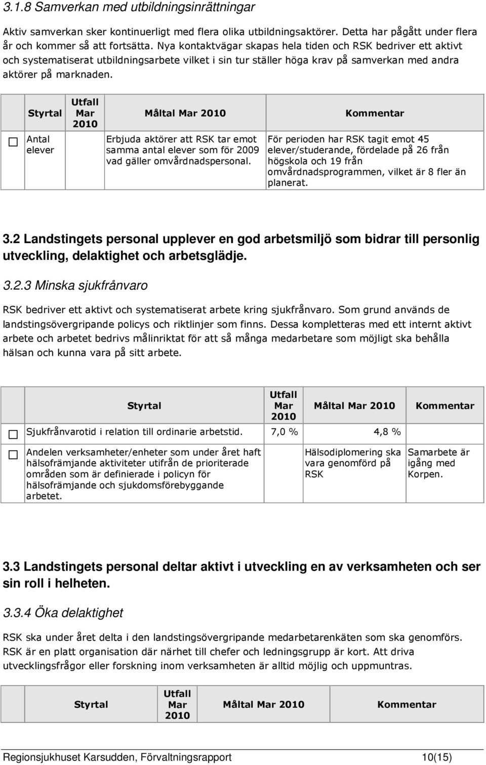 Antal elever Måltal Erbjuda aktörer att RSK tar emot samma antal elever som för 2009 vad gäller omvårdnadspersonal.