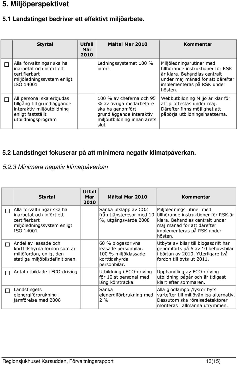 är klara. Behandlas centralt under maj månad för att därefter implementeras på RSK under hösten.