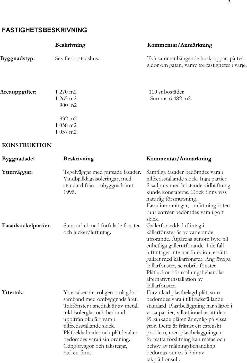 Yttertak: Tegelväggar med putsade fasader. Vindbjälklagsisoleringar, med standard från ombyggnadsåret 1995. Stensockel med förfulade fönster och lucker/luftintag.