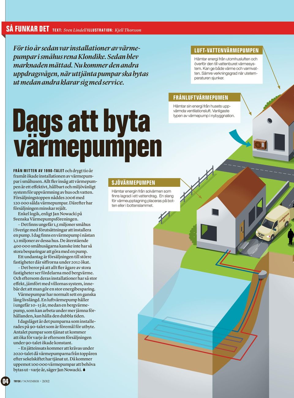 Dags att byta värmepumpen Luft-vattenvärmepumpen Hämtar energi från utomhusluften och överför den till vattenburet värmesystem. Kan ge både värme och varmvatten.