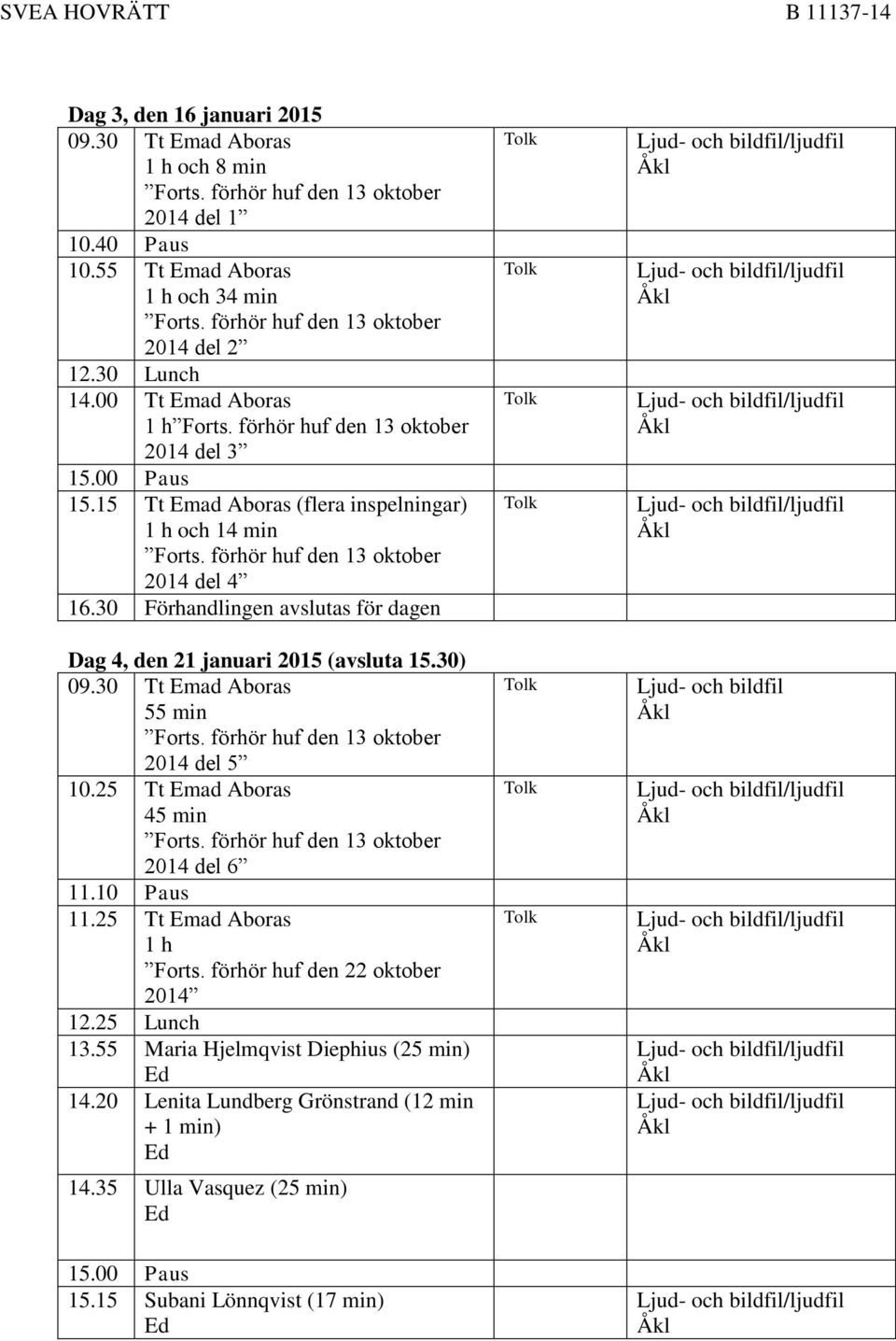 15 Tt Emad Aboras (flera 1 h och 14 min 2014 del 4 Förhandlingen avslutas för dagen Dag 4, den 21 januari 2015 (avsluta 15.30) 09.