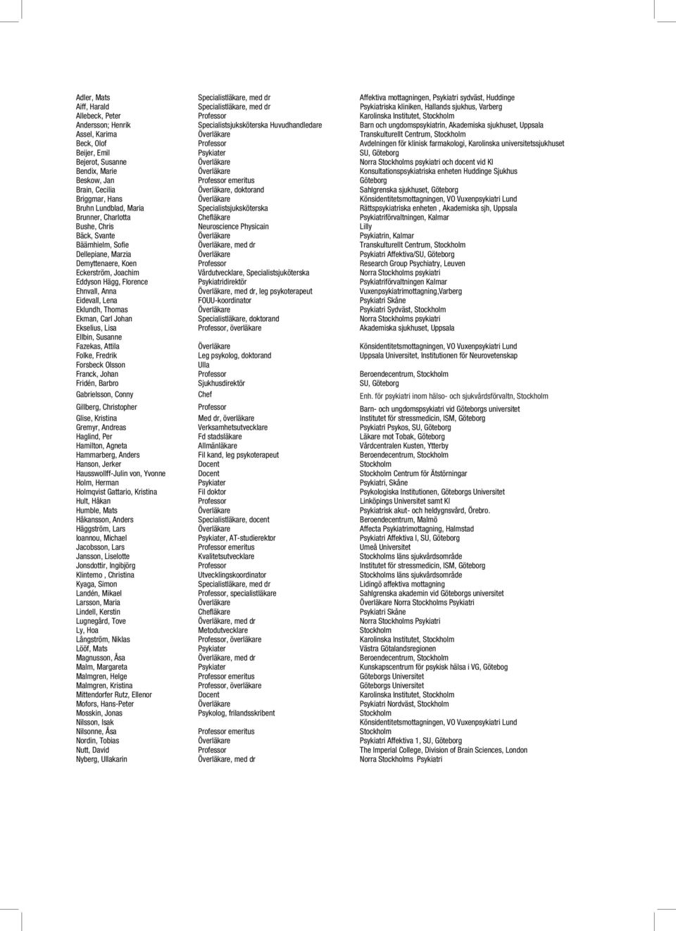 Centrum, Stockholm Beck, Olof Professor Avdelningen för klinisk farmakologi, Karolinska universitetssjukhuset Beijer, Emil Psykiater SU, Göteborg Bejerot, Susanne Överläkare Norra Stockholms