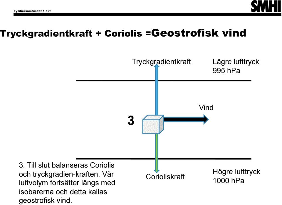 Till slut balanseras Coriolis och tryckgradien-kraften.