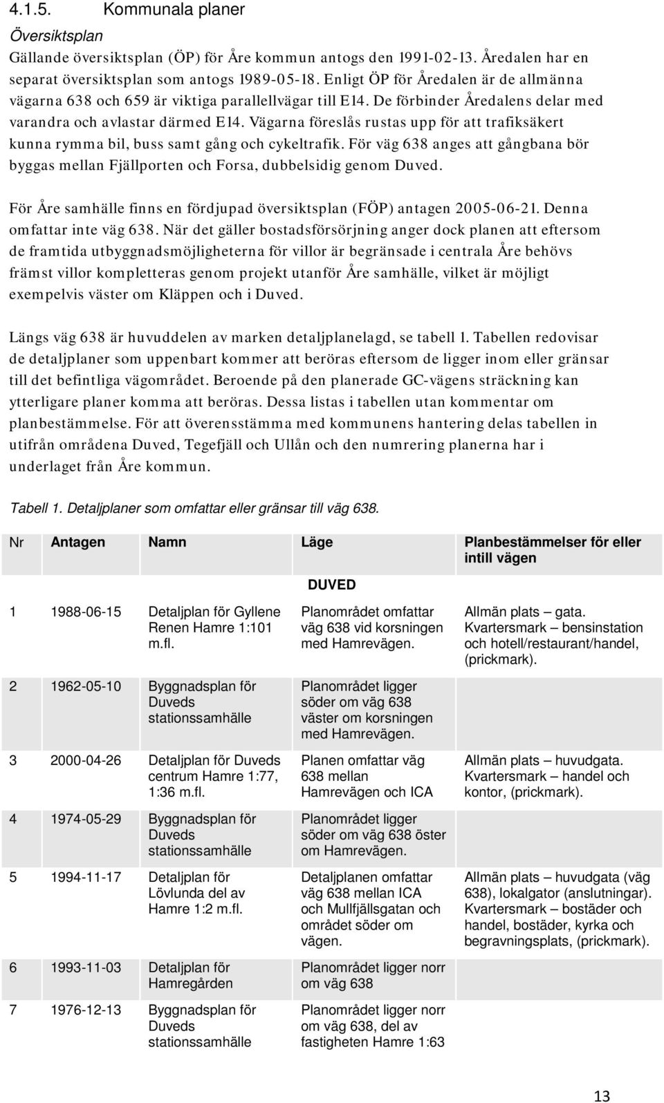 Vägarna föreslås rustas upp för att trafiksäkert kunna rymma bil, buss samt gång och cykeltrafik. För väg 638 anges att gångbana bör byggas mellan Fjällporten och Forsa, dubbelsidig genom Duved.