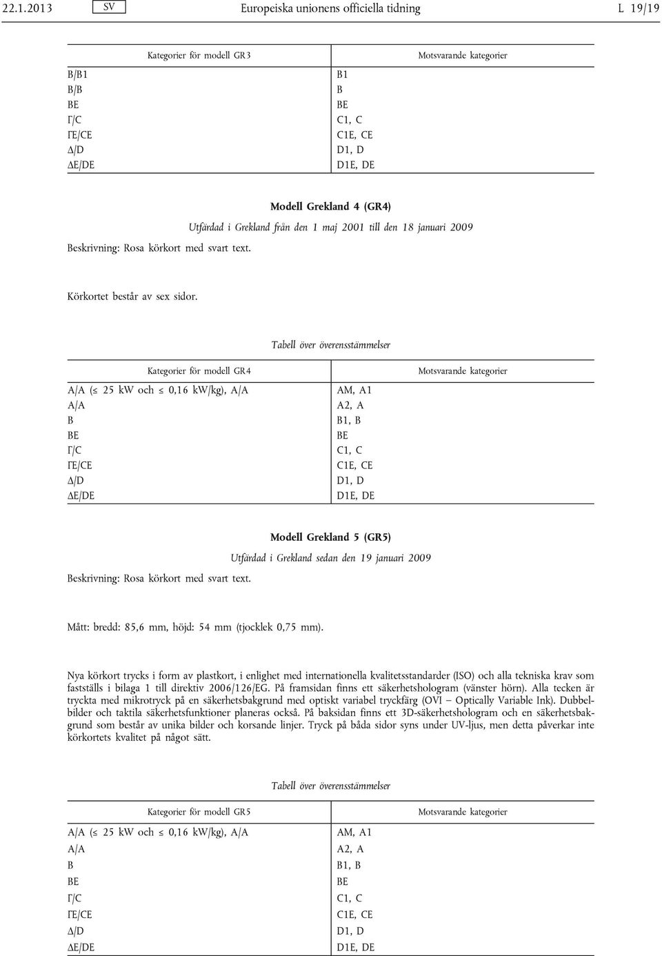 Kategorier för modell GR4 / ( 25 kw och 0,16 kw/kg), / / E Γ/ ΓE/E Δ/ ΔE/E M, 1 2, 1, E 1, 1E, E 1, 1E, E Modell Grekland 5 (GR5) Utfärdad i Grekland sedan den 19 januari 2009 eskrivning: Rosa