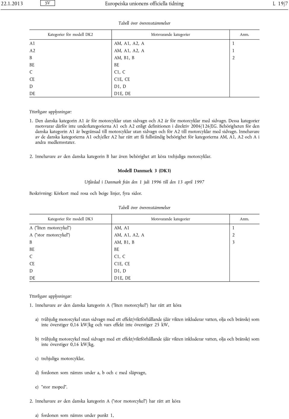 ehörigheten för den danska kategorin 1 är begränsad till motorcyklar utan sidvagn och för 2 till motorcyklar med sidvagn.