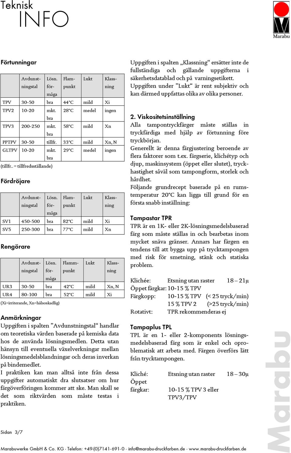 förmåga Flampunkt Lukt Klassning SV1 450-500 bra 82 C mild Xi SV5 250-300 bra 77 C mild Xn Rengörare Avdunstningstal Lösn.