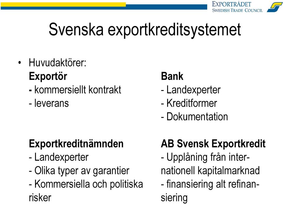 Kommersiella och politiska risker Bank - Landexperter - Kreditformer - Dokumentation