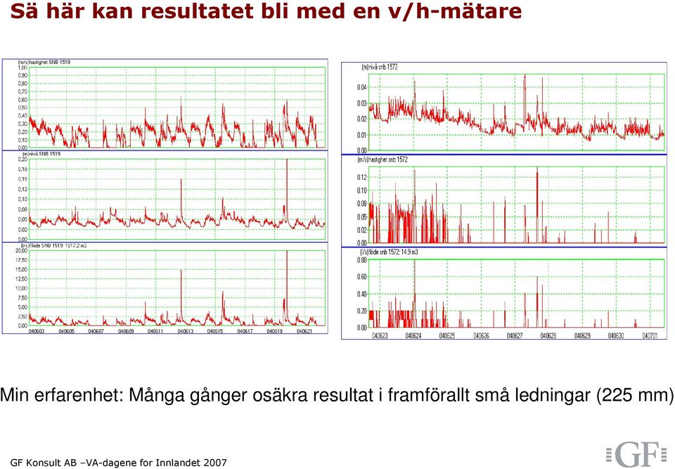 Många gånger osäkra resultat i